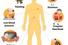 2.-hypertension-sign-symptoms-information-infographic_1308-48634